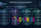 Compliance and IT Security: Meeting Modern Regulations