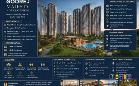 Godrej Majesty Noida Extension | Luxurious Flats for Sale