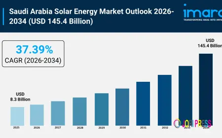 Saudi Arabia Solar Energy Market Growth Drivers, Market Size and Forecast 2026–2034