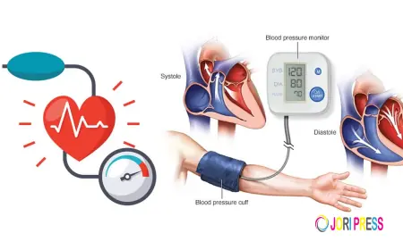 Modern Ways to Detect Blocked Arteries Before Symptoms Appear