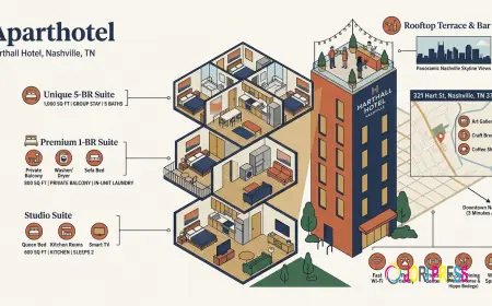 Experience the Best Hotels in Nashville TN Area