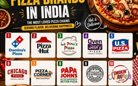 Top 10 Pizza Brands in India | Best Pizza Chains 2026