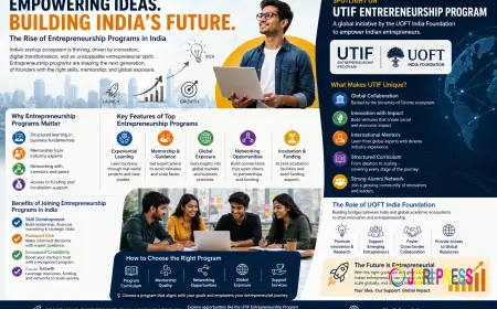 Entrepreneurship Programs in India: A Gateway to Innovation and Global Opportunities