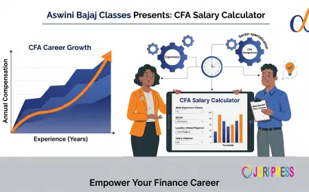 Aswini Bajaj Classes Launches CFA Salary Calculator to Help Aspirants Benchmark Careers in Finance