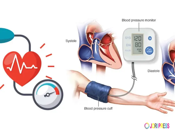 Modern Ways to Detect Blocked Arteries Before Symptoms Appear