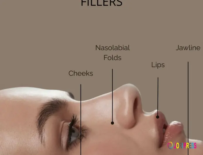 Achieve a Youthful Look with Advanced Dermal Fillers in Islamabad