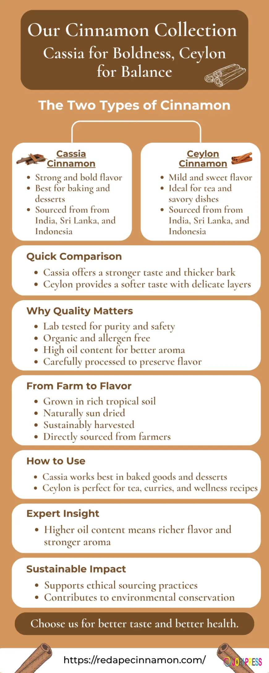 Our Cinnamon Collection Cassia for Boldness, Ceylon for Balance