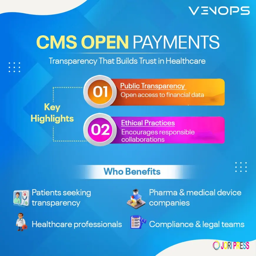 The Future of Transparency: Navigating CMS Open Payments and Vendor Screening