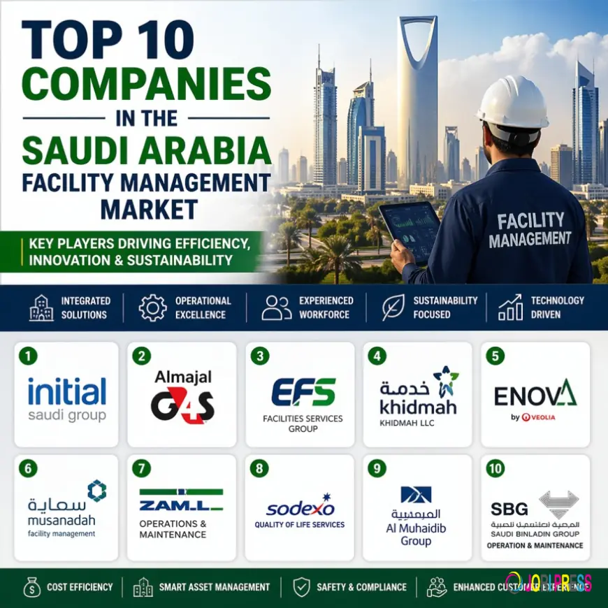 Top 10 Companies in Saudi Arabia Facility Management Market | 2026