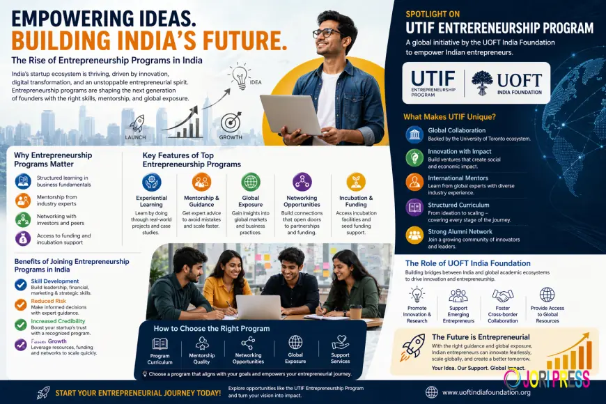 Entrepreneurship Programs in India: A Gateway to Innovation and Global Opportunities