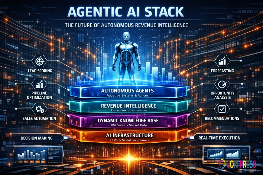 Inside the Agentic AI Stack: The Future of Autonomous Revenue Intelligence