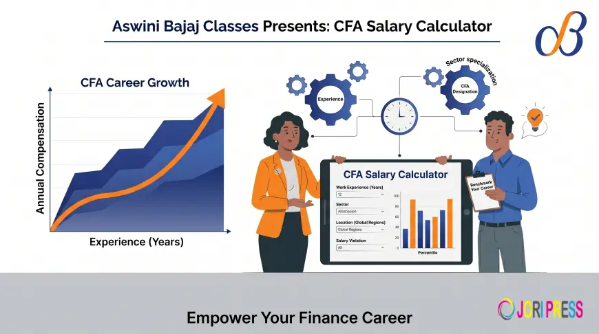 Aswini Bajaj Classes Launches CFA Salary Calculator to Help Aspirants Benchmark Careers in Finance