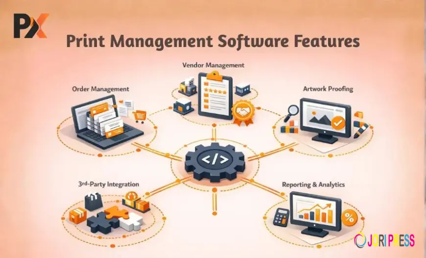 What Is Print Shop Management Software and How It Transforms Print Businesses