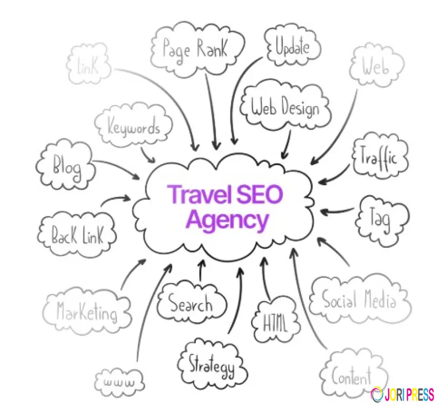 Travel SEO Consultant: A Practical Guide for Growing Your Travel Business Online