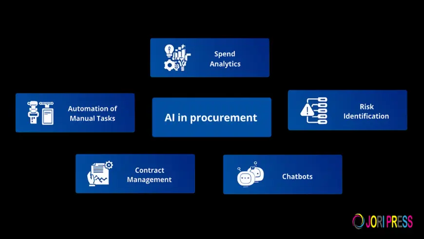 Top 7 Bottlenecks in Proposal Writing - and How AI Eliminates Them