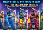 Most Runs in T20 Cricket 2026: All-Time Leading Run Scorers