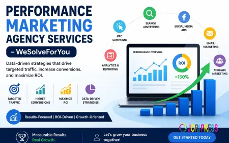 Performance Marketing Agency Services to Boost ROI in India – WeSolveForYou