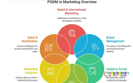 Best PGDM Colleges in India: How to Choose the Right One
