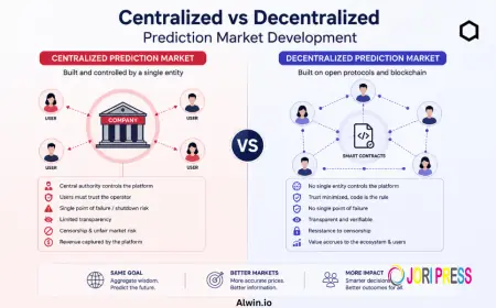 Transforming the Future of Predictions with Centralized and Decentralized Prediction Market Solutions