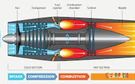 Is Turbomachinery Monitoring and Performance Analysis the Future of Industrial Efficiency?