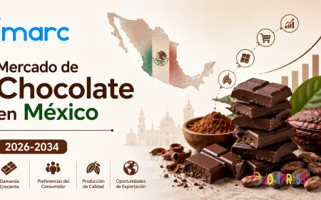 Informe sobre el mercado del chocolate en México 2026 | Crecimiento, tendencias y previsiones hasta 2034