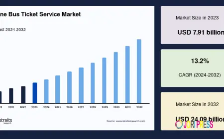 Online Bus Ticket Service Market Size, Dominant Region, Business Outlook, and Growth Forecast to 2033