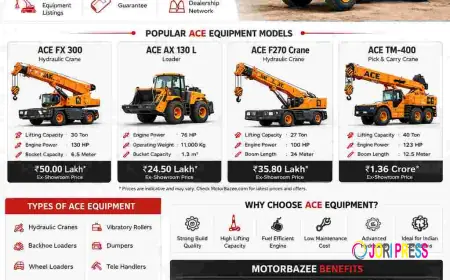 MotorBazee Top ACE Construction Equipment & Prices in India 2026