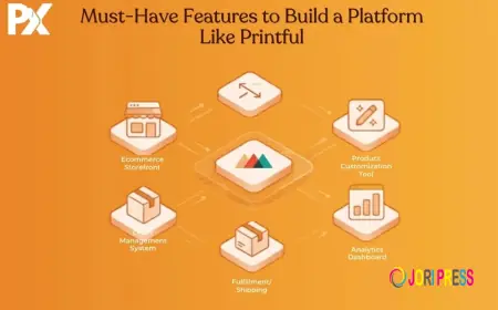 Must-Have Features to Build a Platform Like Printful