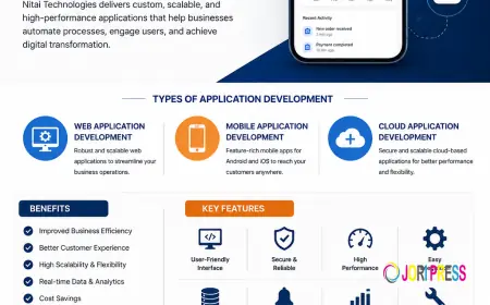 App Development – Importance and Benefits