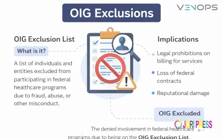 OIG Exclusion and Exclusion Screening: A Complete Compliance Guide for Healthcare Organizations