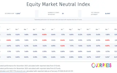 Why Equity Market Neutral Strategies Are Gaining Attention Among Professional Stock Traders