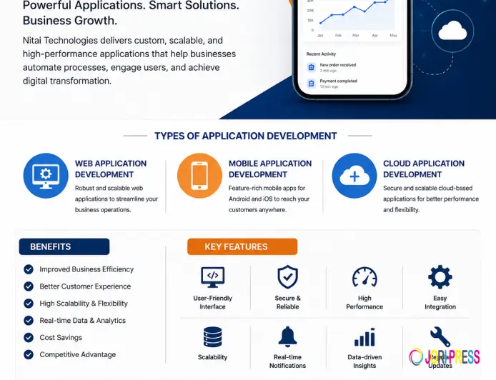 App Development – Importance and Benefits