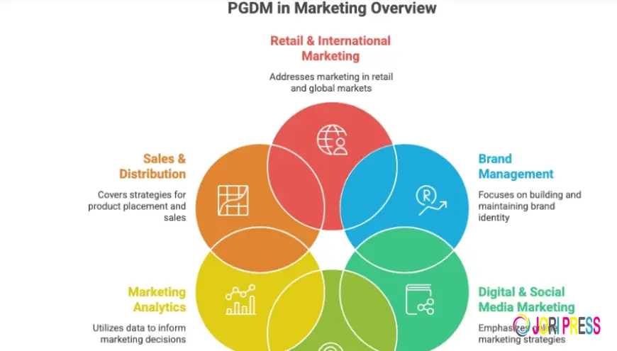 Best PGDM Colleges in India: How to Choose the Right One