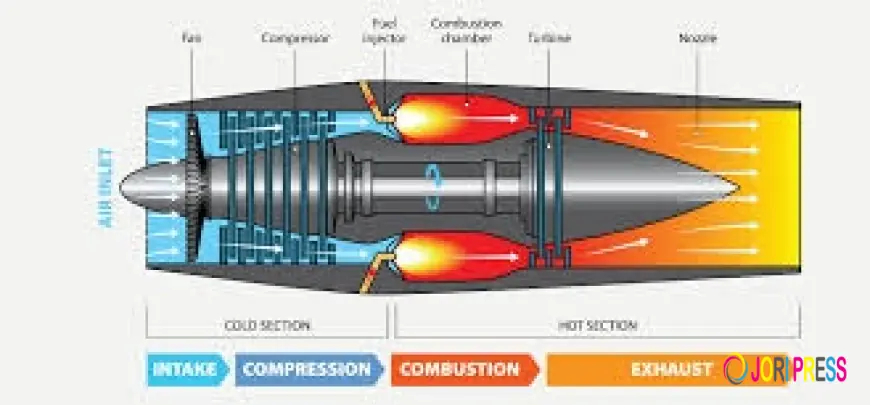Is Turbomachinery Monitoring and Performance Analysis the Future of Industrial Efficiency?