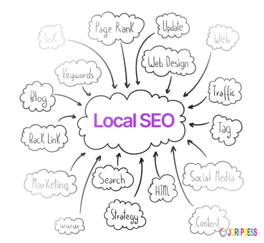 Local SEO Packages: The Smart Way to Grow Your Local Business