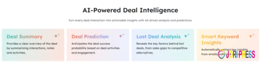 AI-Powered CRM Software with Smart Lead Scoring & Intelligent Sales Assistance | Twozo