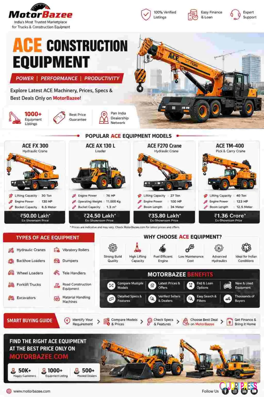 MotorBazee Top ACE Construction Equipment & Prices in India 2026