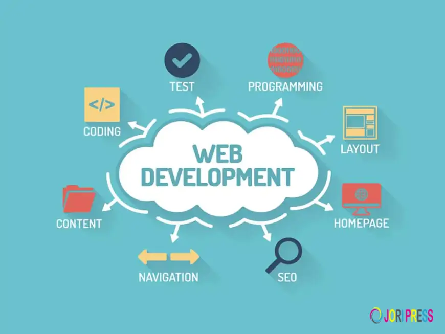 Top Web Development Company in India: Building Powerful Digital Experiences