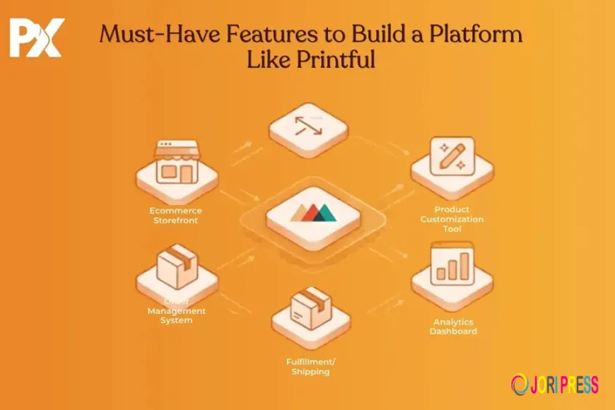 Must-Have Features to Build a Platform Like Printful