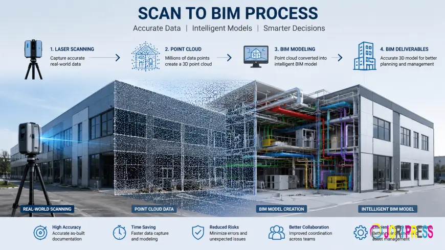 How Scan to BIM Technology Enhances Renovation and Facility Management Efficiency