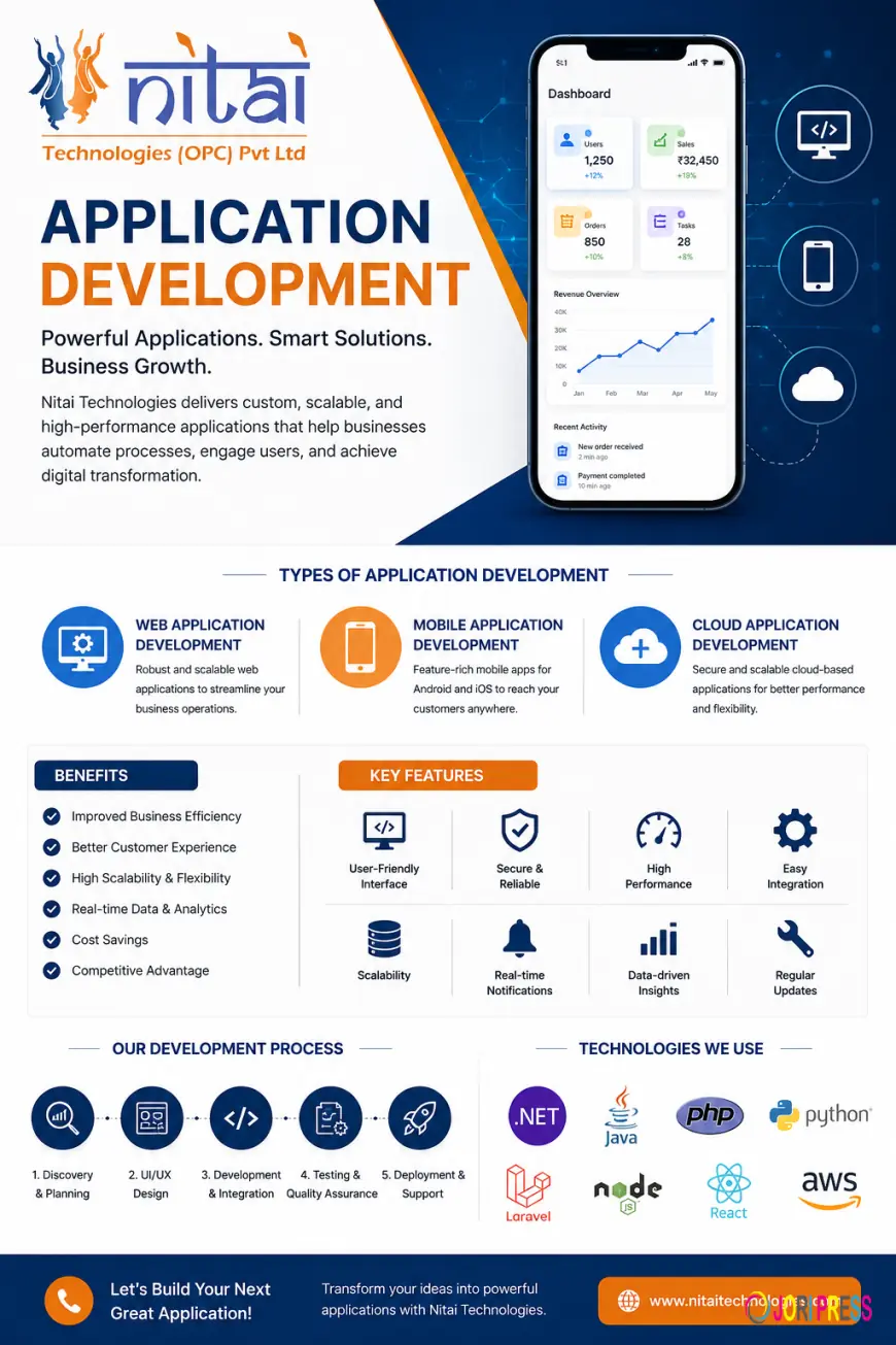 App Development – Importance and Benefits