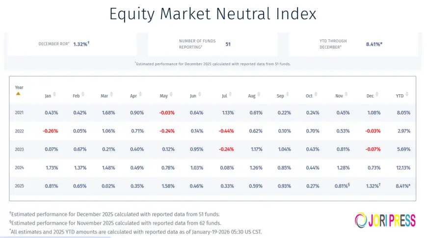 Why Equity Market Neutral Strategies Are Gaining Attention Among Professional Stock Traders