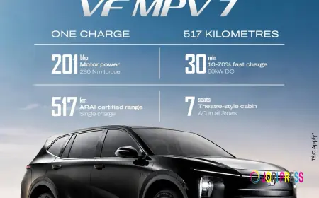 Tired of Rising Petrol and Diesel Prices? VinFast Ludhiana Has the Answer