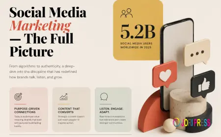 Social Media Marketing: The Game Has Changed. Have You?