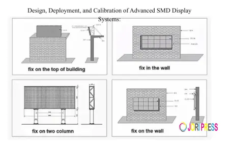 Design, Deployment, and Calibration of Advanced SMD Display Systems:
