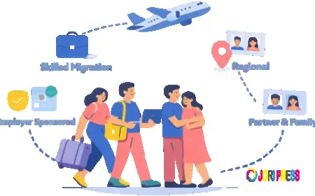 Immigration Agents in Brisbane: Complete Guide to Australian Visas in 2026