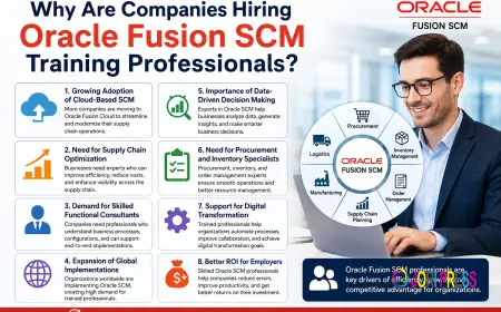 Why Are Companies Hiring Oracle Fusion SCM Training Professionals?