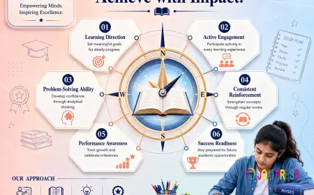Empowering Success Through Quality Education – Best CA Institute in India