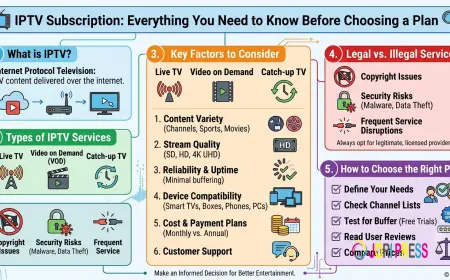 IPTV Free Trial in USA: How to Test the Best Service Before You Subscribe