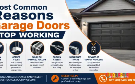 Most Common Reasons Garage Doors Stop Working